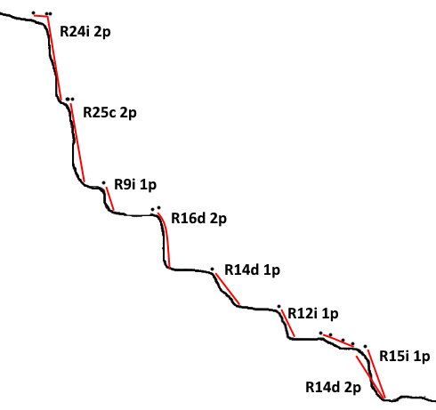 Barranco del Cagarnero - topografía 1