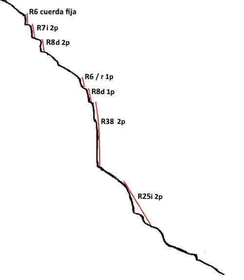 Barranc de Fontcalent - topografía 1