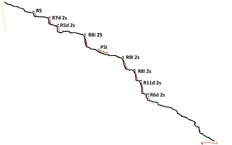 Barranc del Fort - topografía 1