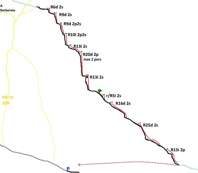 Barranco del Replá dels Pins - topografía 1