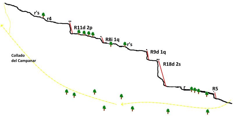 Barranc del Alquitrá - topografía 1