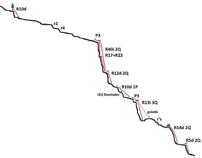 Barranco de los Muertos - topografía 1
