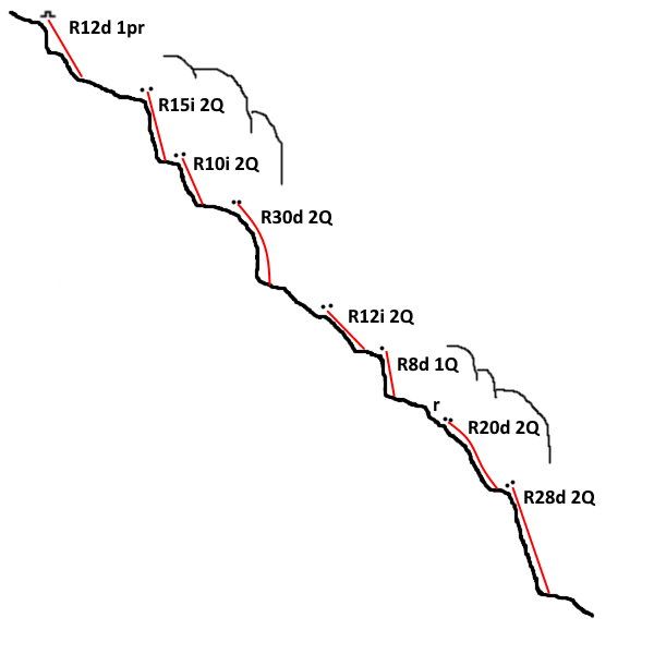 Barranco de Las Paleras - topografía 1