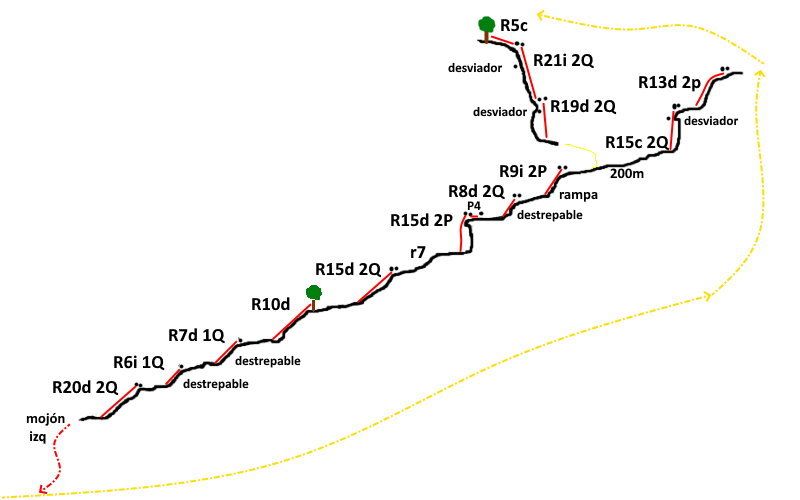 Barranco de Sanes - topografía 1