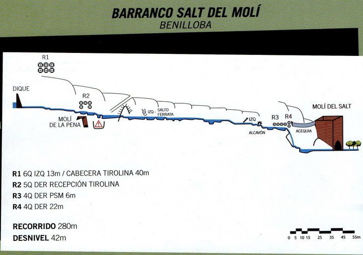 Barranco Salt del Molí - topografía 1