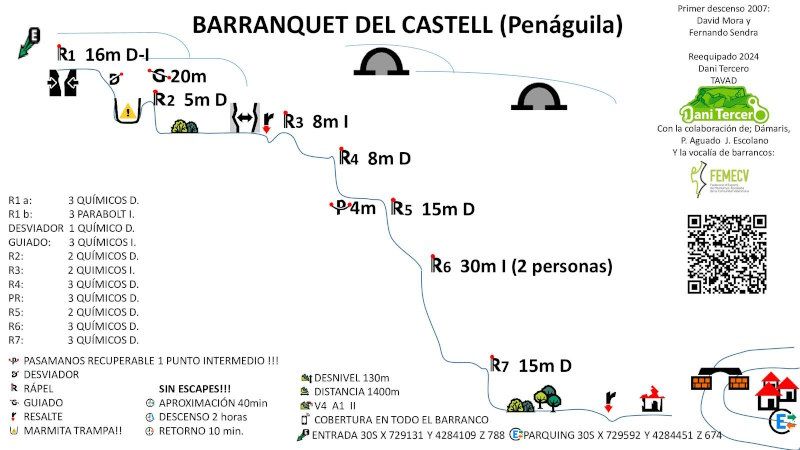 Barranco del Castell - topografía 1
