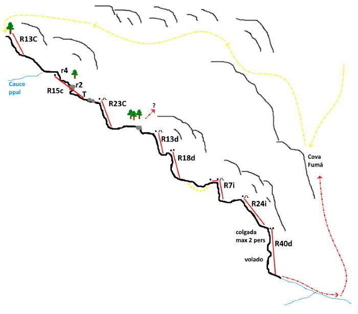 Barranco de La Rubia - topografía 1
