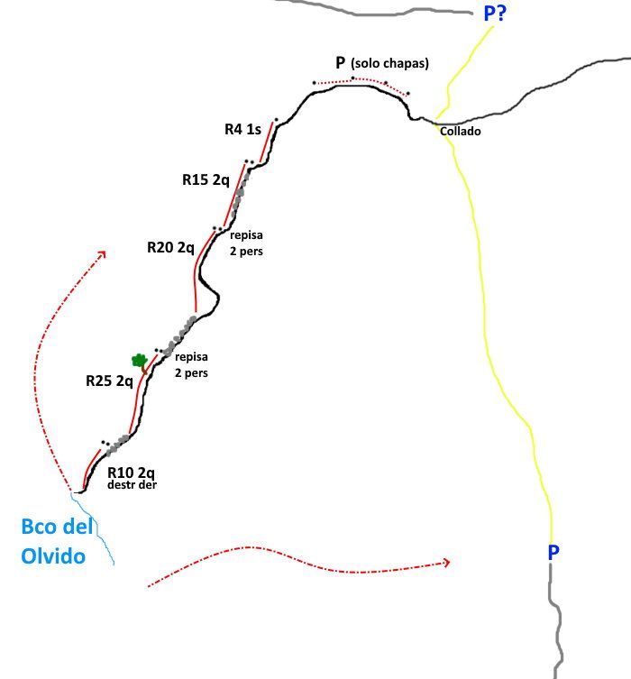 Canal de Mika - topografía 1