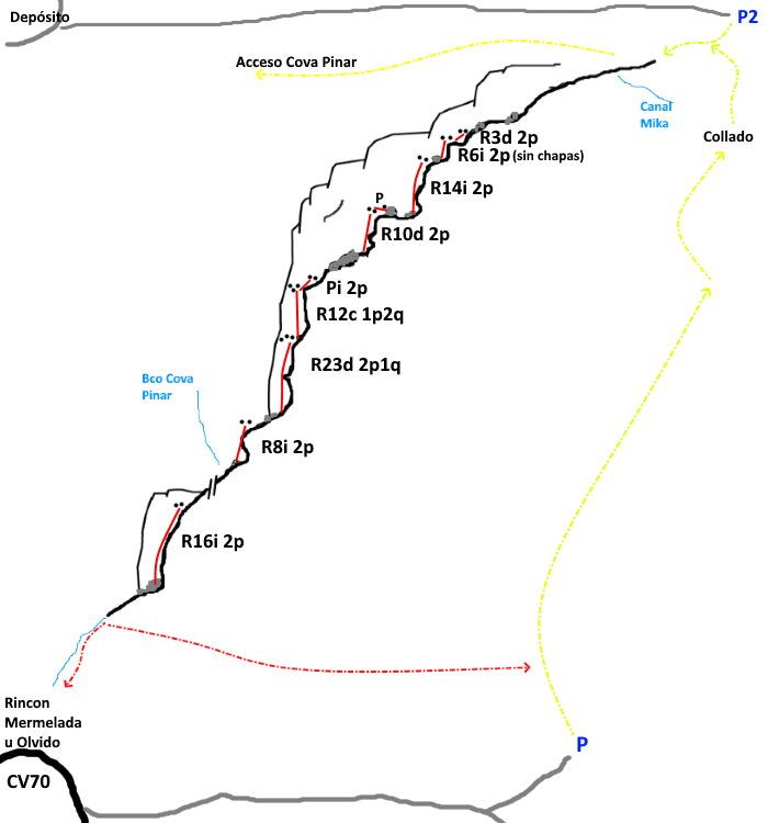 Barranco del Olvido - topografía 1