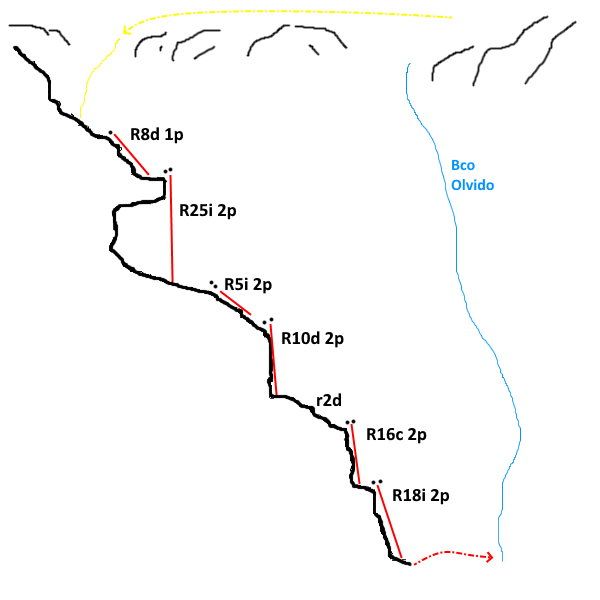 Barranco de Cova Pinar - topografía 1