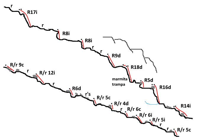 Barranc de les Mates (o La Canal) - topografía 1