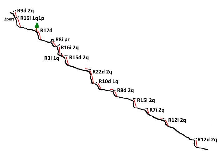 Barranc de Sitjar - topografía 1