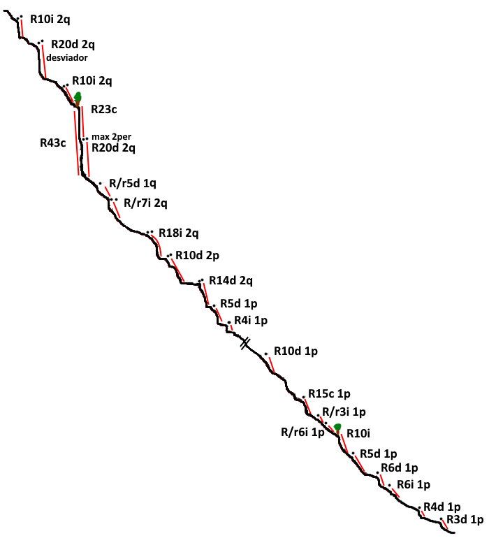 Barranc del Racó de la Figuera - topografía 1