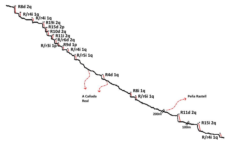 Barranc de la Font Major - topografía 1