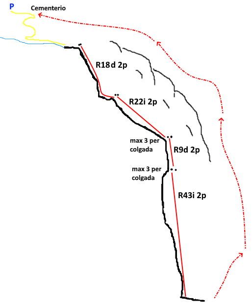 Barranc del Lliset del Salt - topografía 1