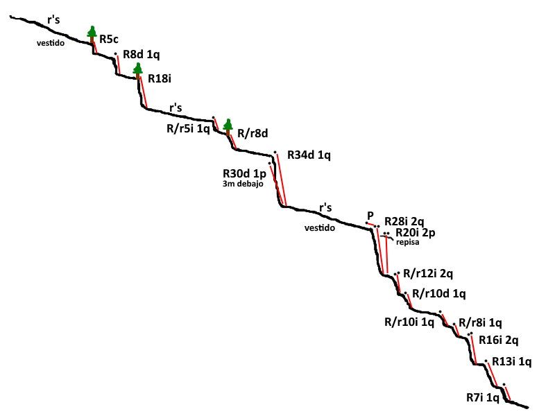 Barranco del Llosar - topografía 1