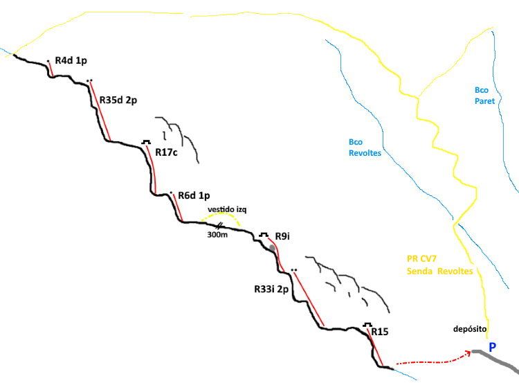 Barranco Fondo - topografía 1
