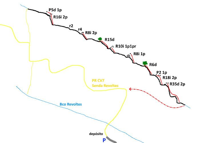 Barranco del Paret o Parent - topografía 1