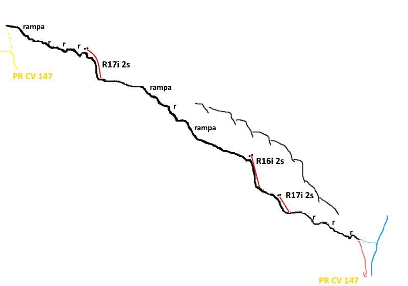 Barranco de La Corredora - topografía 1