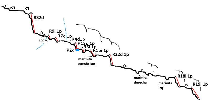 Barranc dels Oms - topografía 1