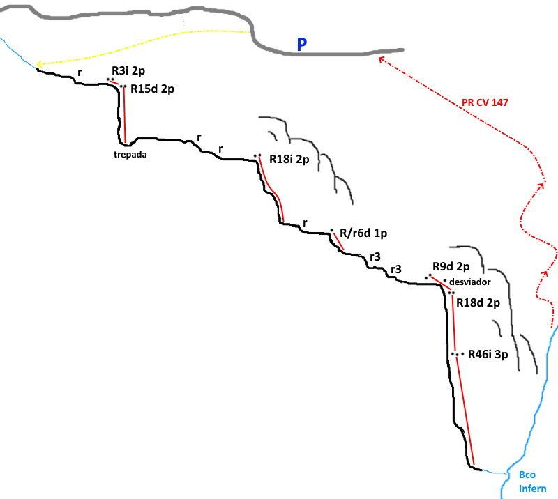 Barranc de les Manueles - topografía 1