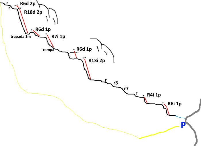Barranco de Pas de Calvo - topografía 1