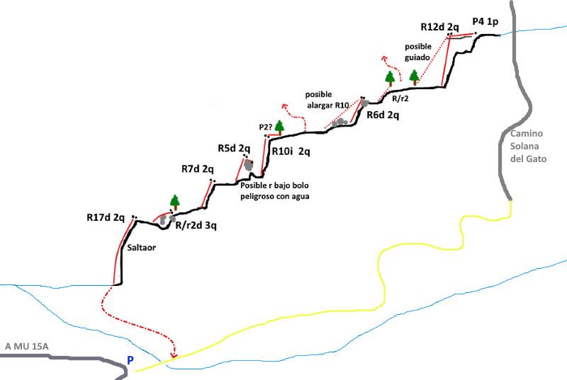 Barranco del Saltador - topografía 1