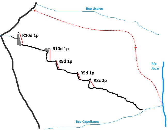 Barranco de Robles - topografía 1