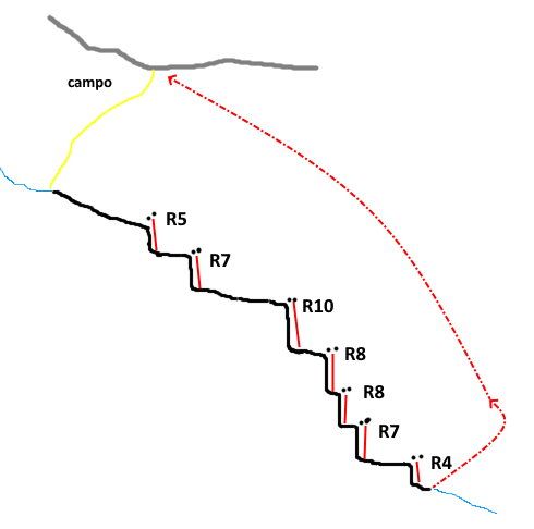 Barranco de la Herrera - topografía 1