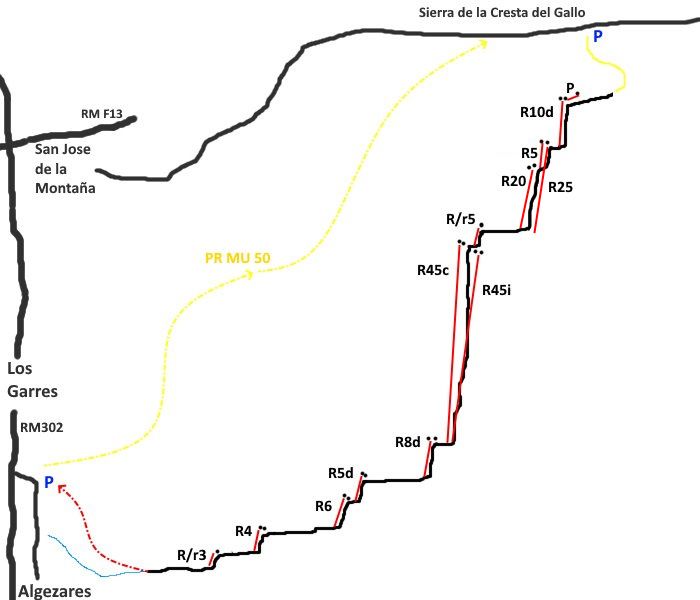 Barranco Umbría de Los Lages - topografía 1
