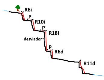 Barranco Rambla del Cigarron - topografía 1