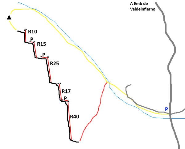 Barranco Oscuro - topografía 1