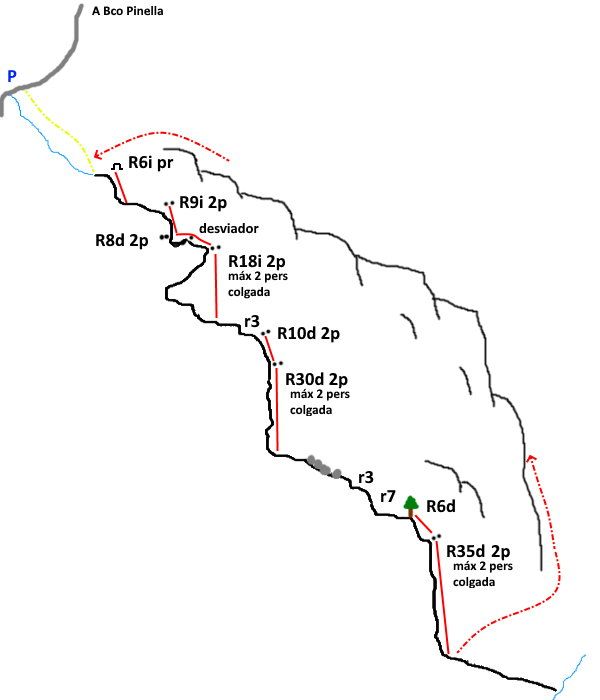 Barranco Mas del Coix - topografía 1