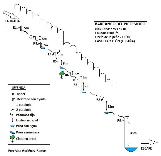Barranco Pico Moro - topografía 1