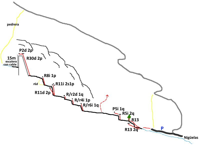 Barranco Torrente de Nigüelas - topografía 1