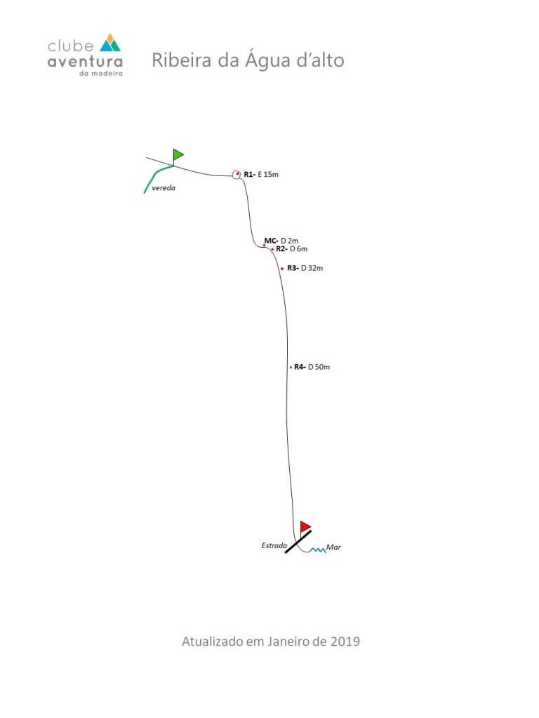Agua d'Alto - topografía 1