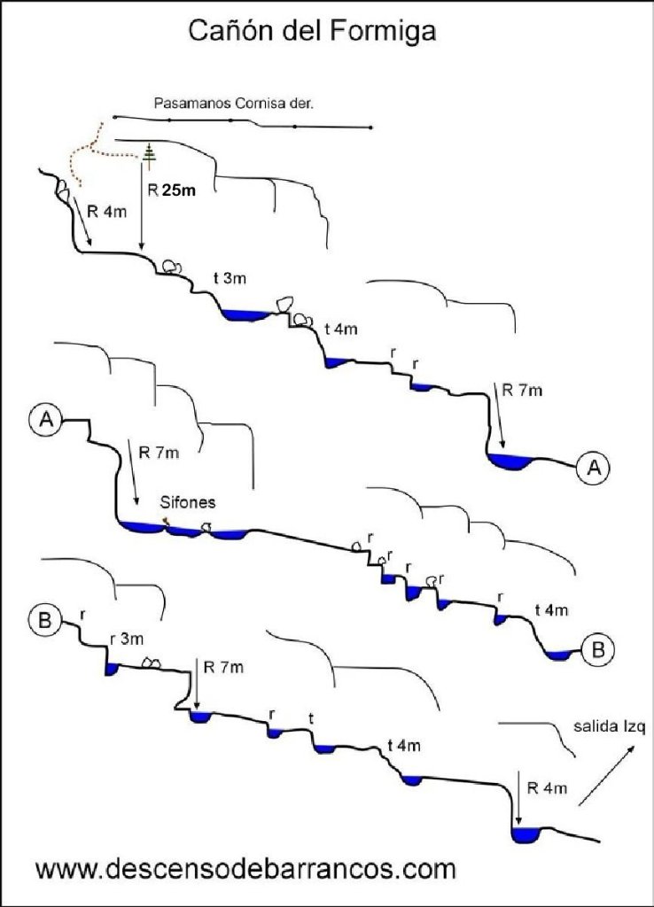 Barranco de Formiga - topografía 1