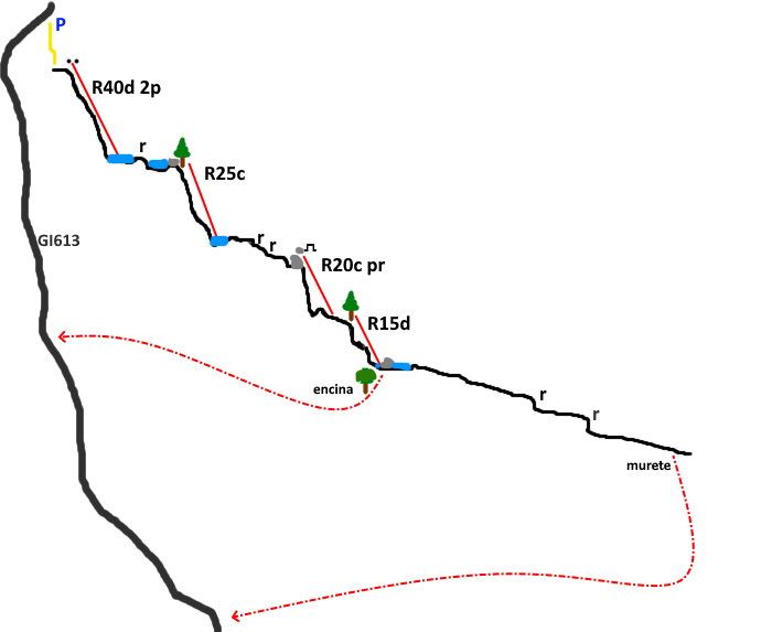 Barranco de Romanyac - topografía 1
