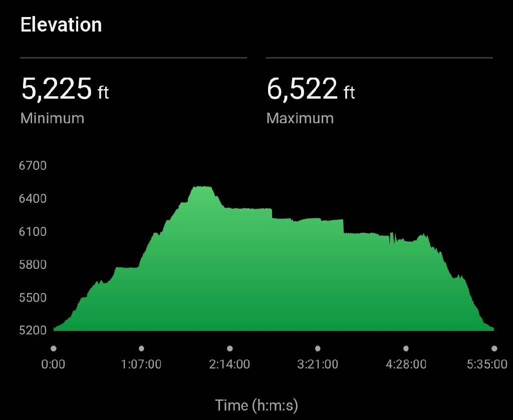 Water Canyon (Canaan Mountain Wilderness) - topografía 1