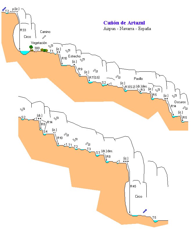 Barranco o Cañon de Artazul o Arteta - topografía 1