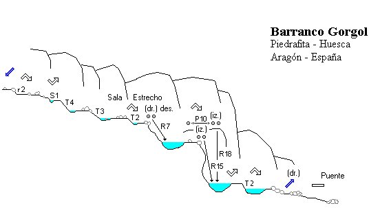 Barranco del Gorgol - topografía 1