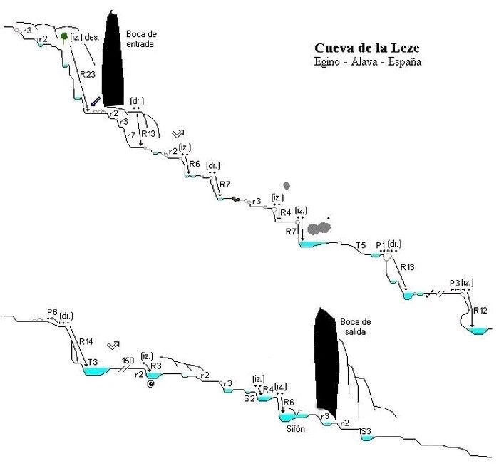 Cueva de la Leze - topografía 1