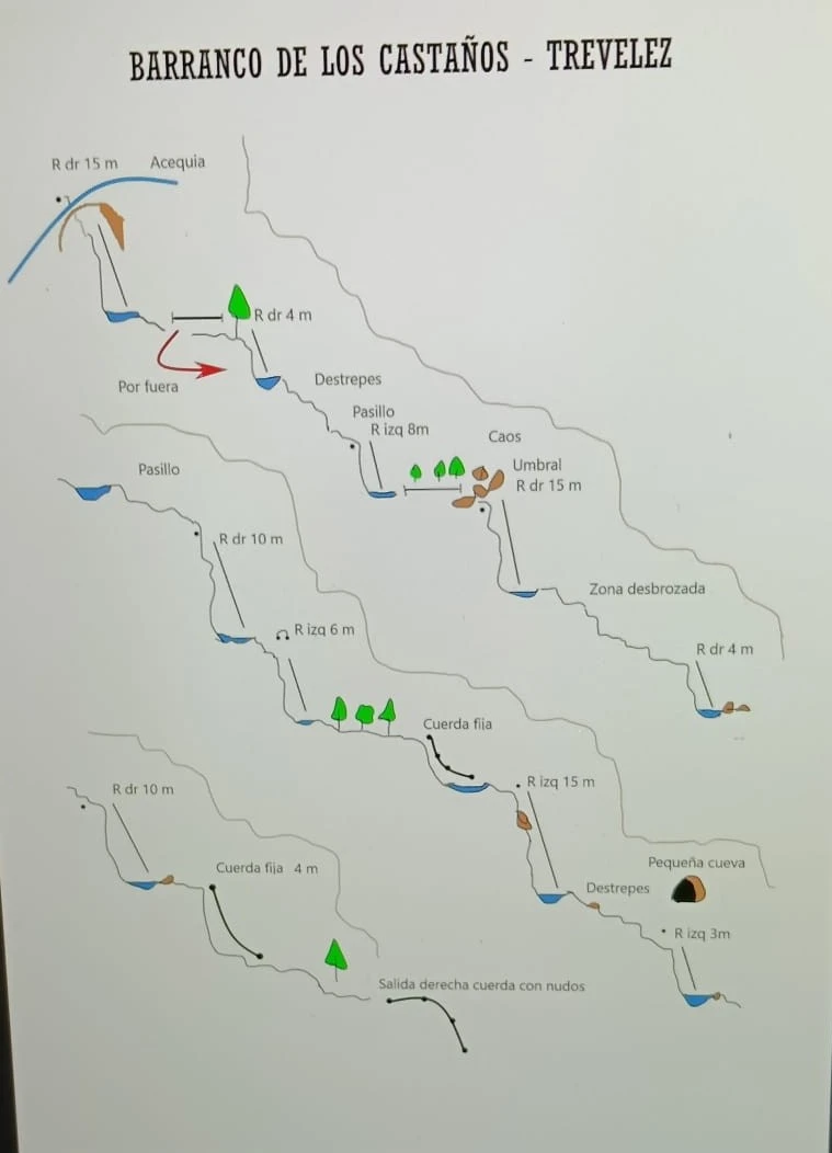 Barranco de Los Castaños - topografía 1