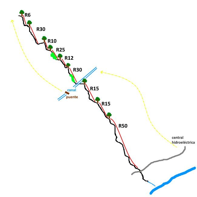 Barranco de Nimo - topografía 1