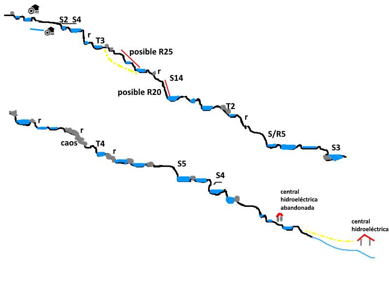 Barranco de Santa Baia - topografía 1