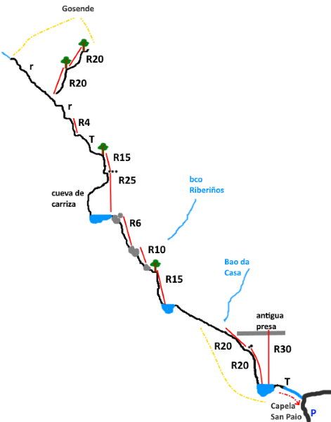 Barranco Rio San Paio - topografía 1