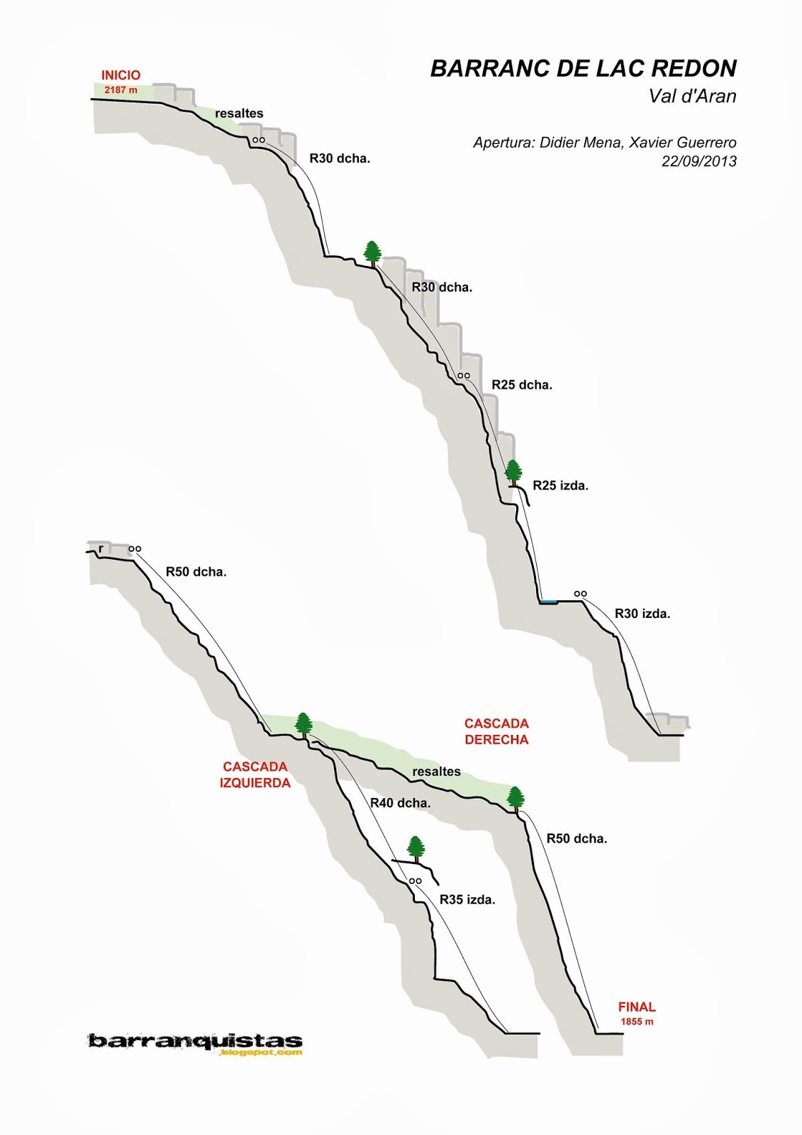 Barranc del Estanh Redon - topografía 1