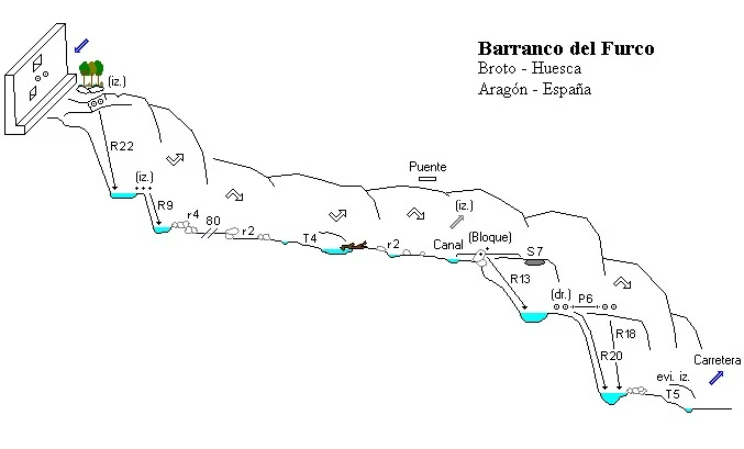 Barranco del Furco - topografía 1