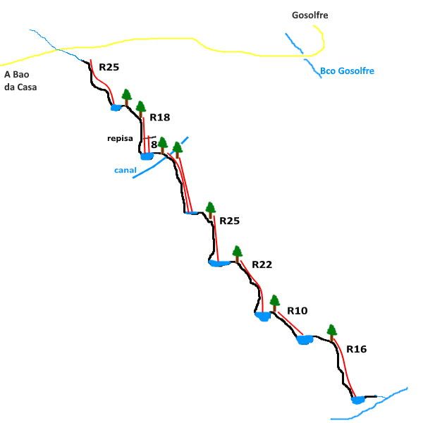 Barranco de Fontiñas - topografía 1