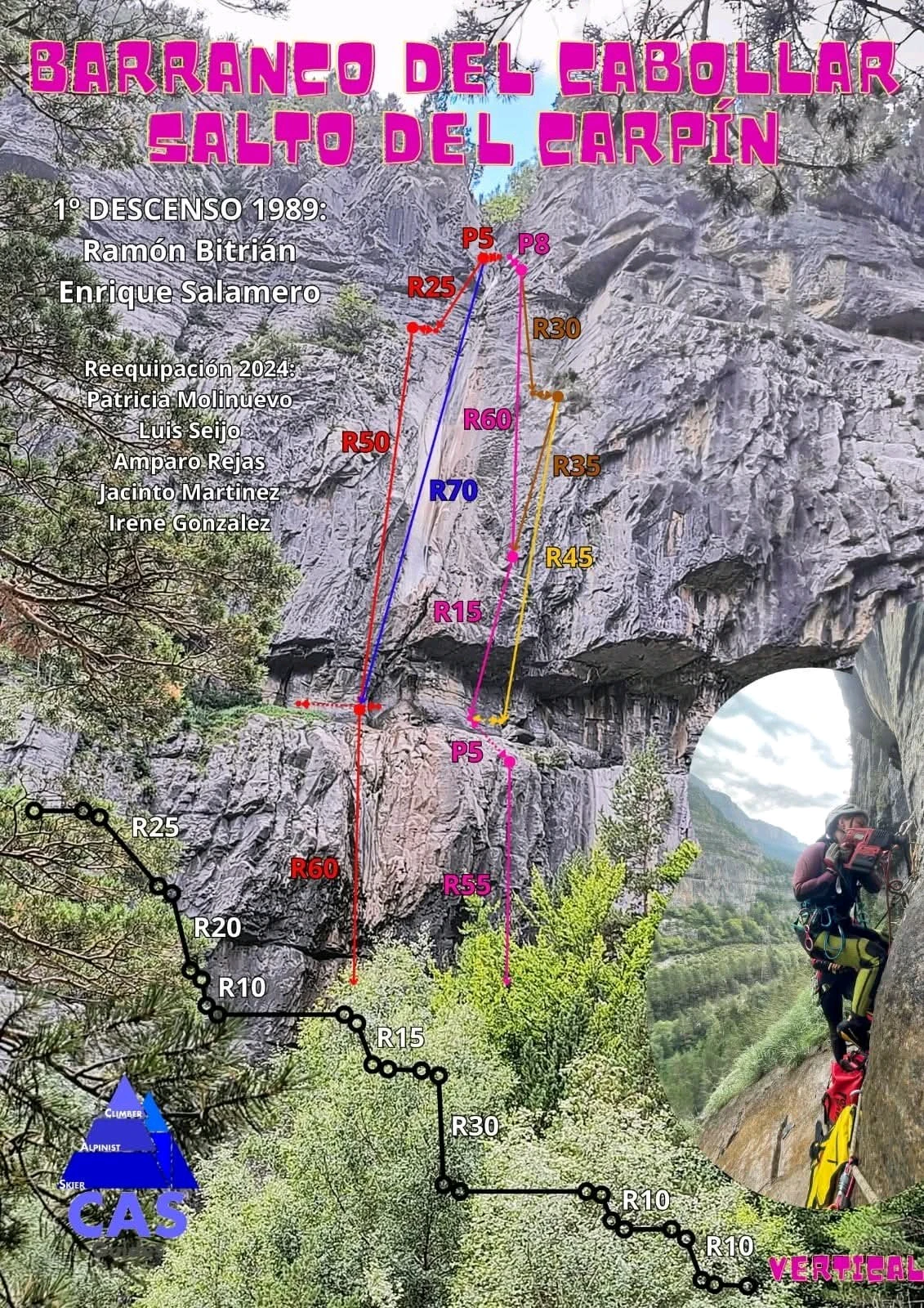 Barranco del Cebollar y Salto de Carpin - topografía 1